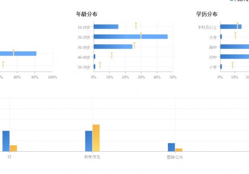 百度统计新版功能