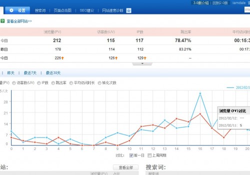 百度统计新版本，横空出世。